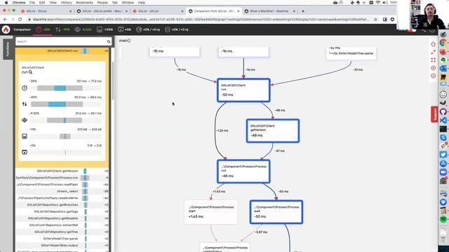 PHP fwdays online 2020 Blackfire Demo смотреть онлайн