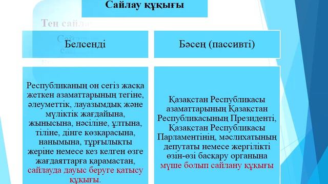 СОШ 19 Уразаева Г Құқық смотреть онлайн