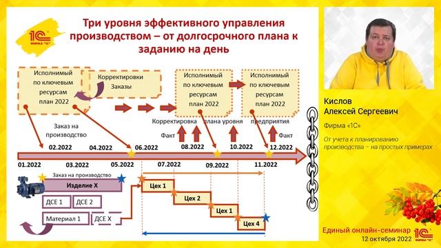 От учета к планированию производства - на простых примерах смотреть онлайн