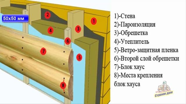 ОТДЕЛКА ФАСАДА БЛОК-ХАУСОМ смотреть онлайн