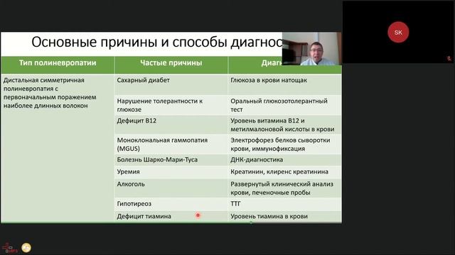НАУЧНО-ПРАКТИЧЕСКАЯ КОНФЕРЕНЦИЯ «АКТУАЛЬНЫЕ ВОПРОСЫ НЕВРОЛОГИИ» смотреть онлайн