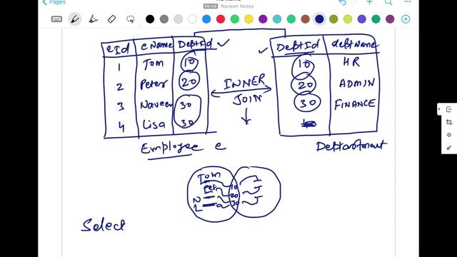 #4 INNER JOIN IN SQL смотреть онлайн