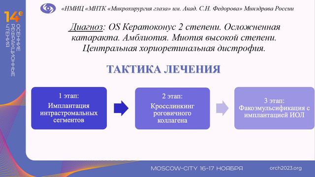 Реабилитация пациента с нерегулярным астигматизмом и миопией высокой степени смотреть онлайн