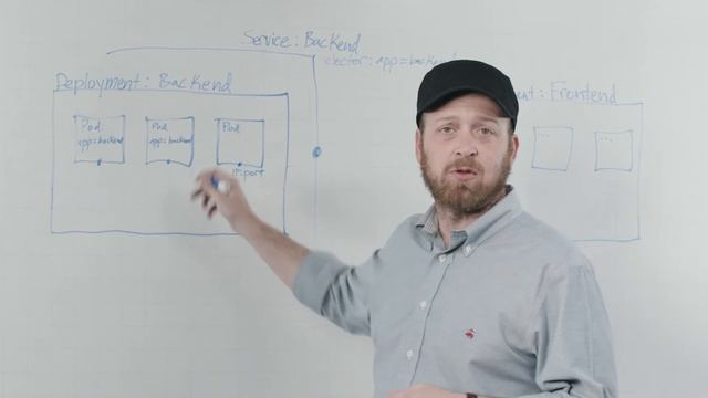 Services Connecting Cluster Applications