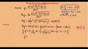 Производная 12.1. Логарифмическое дифференцирование ( логарифмическая производная ) - 720