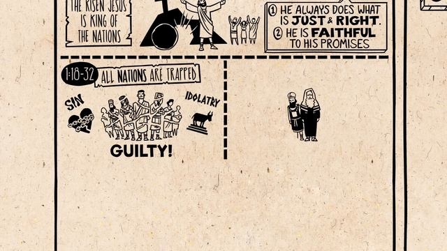 Book of Romans Summary: A Complete Animated Overview (Part 1) смотреть онлайн