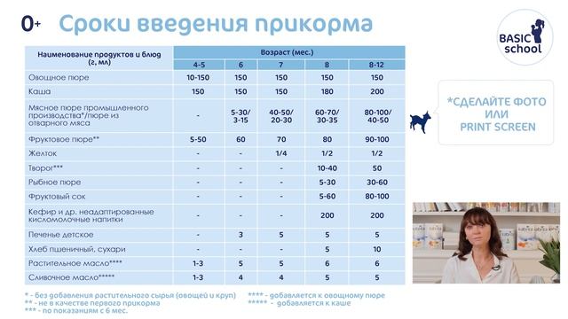 Питание ребенка до года - Как кормить ребенка? Когда вводить прикорм? Школа мам Kabrita® смотреть онлайн