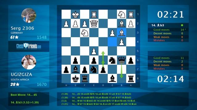 Chess Game Analysis: Serg 2306 - UGIZGIZA, 0-1 (By ChessFriends.com) смотреть онлайн