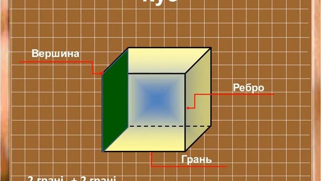 Відео. Куб, прямокутний паралелепіпед. Об’єм прямокутного паралелепіпеда і куба. смотреть онлайн