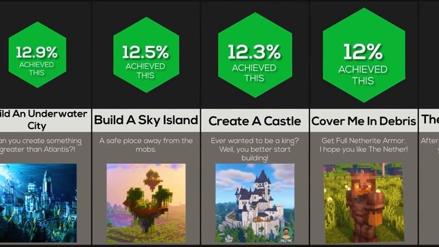 Comparison: Most Impressive Minecraft Achievements смотреть онлайн