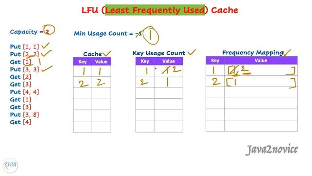 LeetCode 460. LFU Cache | Least Frequently Used Cache Implementation | Solution Explained смотреть онлайн