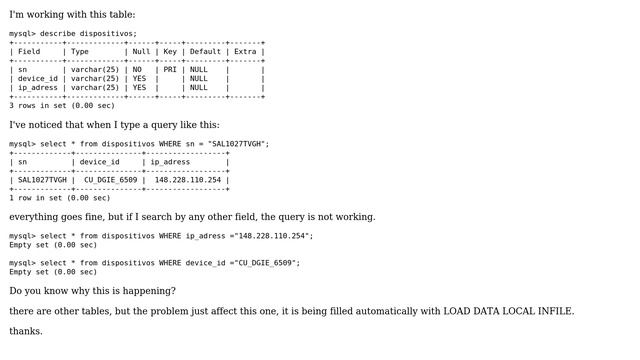 Databases: MySQL query only works when value is compared with primary key смотреть онлайн