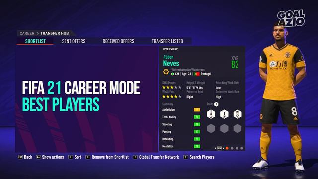 Best 23 Year Old Players To Sign | FIFA 21 Career Mode смотреть онлайн