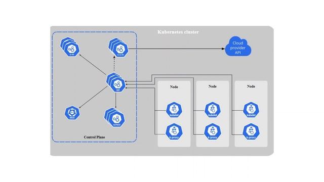 Kubernetes Documentary Latest смотреть онлайн