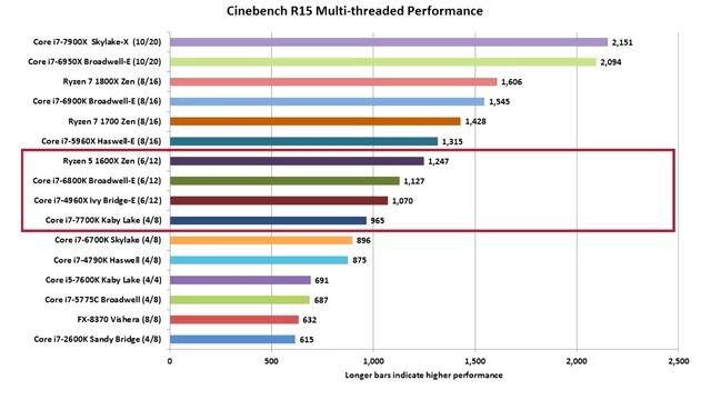 Технические секреты