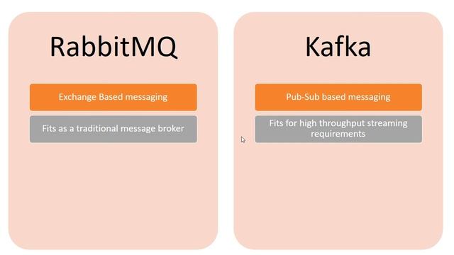 Kafka Vs RabbitMQ | RabbitMQ and Kafka Comparison | RabbitMQ Vs Kafka | Apache Kafka | RabbitMQ смотреть онлайн