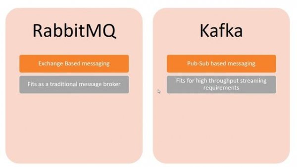 Kafka Vs RabbitMQ | RabbitMQ and Kafka Comparison | RabbitMQ Vs Kafka | Apache Kafka | RabbitMQ