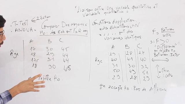 Data_pro_Ep 3: Etude de liaison entre variable quantitative et variable qualitative (ANOVA) смотреть онлайн