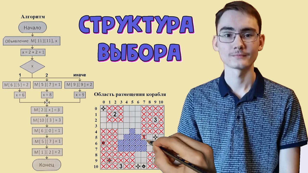 Алгоритмическая структура ВЫБОР смотреть онлайн