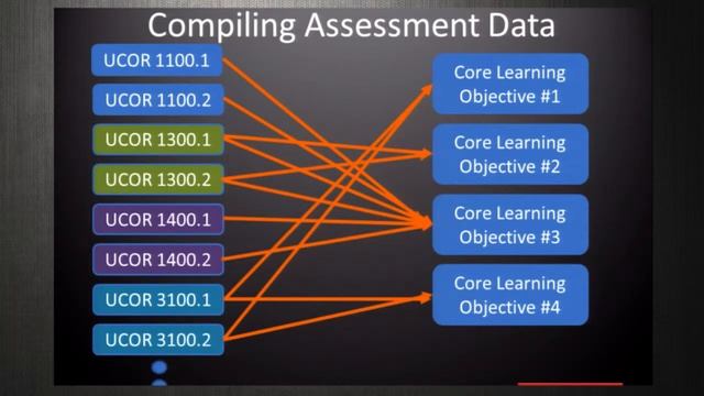 Jeffrey Philpott - Using Common Rubrics to Assess GE Outcomes смотреть онлайн