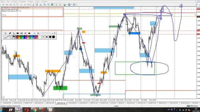 15.07.2019. Точка входа USD/JPY. | Доверительное управление финансами | Инвестиции