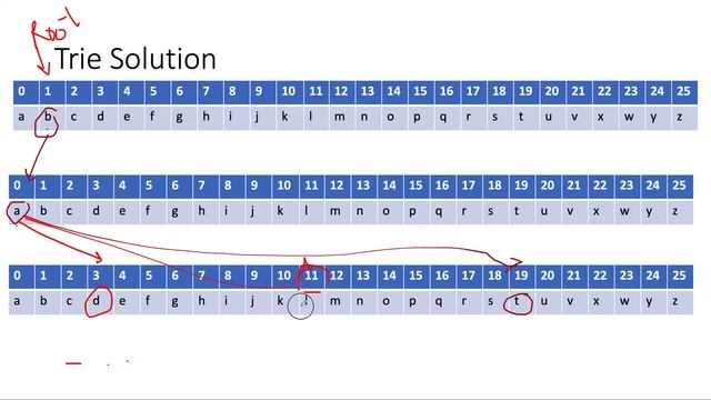 Leetcode 745 | Prefix and Suffix Search | Leetcode Hard | 2 Approaches | live coding session смотреть онлайн