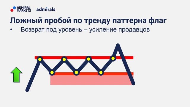 ?Ложный пробой - подарок трейдеру / @lembitu_koiv смотреть онлайн
