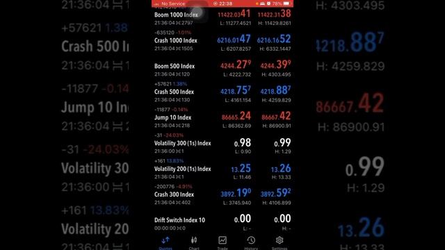 HOW TO NAVIGATE META TRADER 5 (MT5). simple смотреть онлайн
