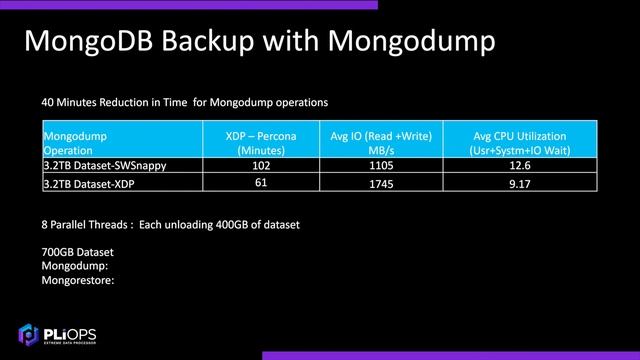 Take Your Percona Server for MongoDB to the Next Level - Prasad Venkatachar | Percona Live 2022 смотреть онлайн