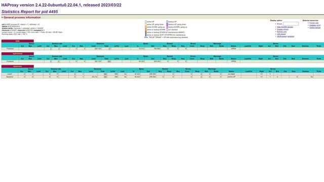 HAProxy 101: Understanding the Basics of Load Balancing смотреть онлайн