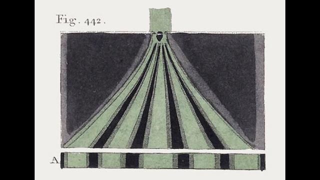 Light & Coherence part 2： Spatial Coherence (and the Double Slit Experiment) [nba4ztLBEh0] смотреть онлайн