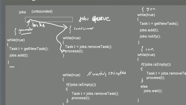 Threads wait, notify, notifyall смотреть онлайн