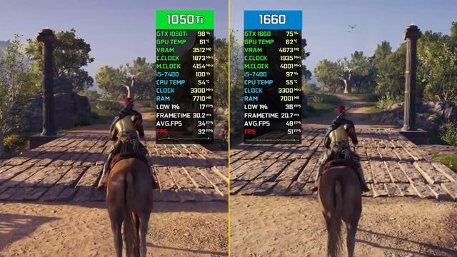 Assassin’s Creed Odyssey GTX 1050 Ti vs. GTX 1660 (i5 7400) смотреть онлайн