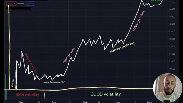 NOTCOIN - КОГДА ЛИСТИНГ $NOT И СТОИТ ЛИ ПРОДАВАТЬ АИРДРОП НОТКОИН?