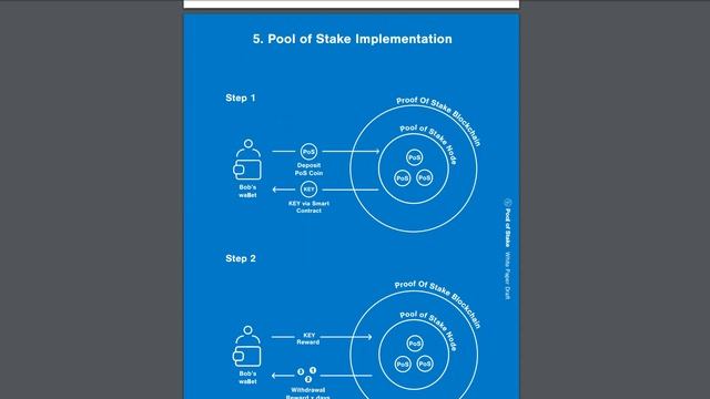 Pool Of Stake ICO - Why we need PSK in mining 2.0 ? смотреть онлайн