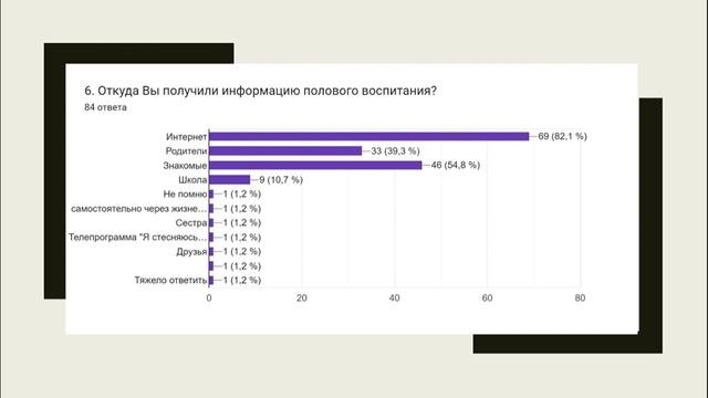 Проект «А давайте поговорим»