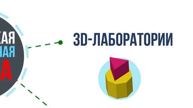 Приоритетные направления работы Минпросвещения России в рамках национальных проектов смотреть онлайн