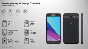 Evolution of Samsung Galaxy J Series