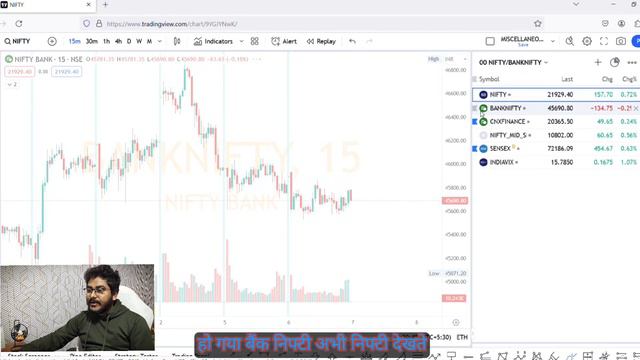 "BankNifty Expiry: Comprehensive Market Analysis and Predictions" For 07-02-2024 смотреть онлайн