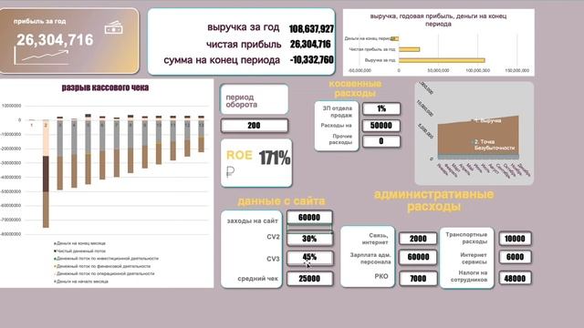 Дашборд финансовая модель смотреть онлайн