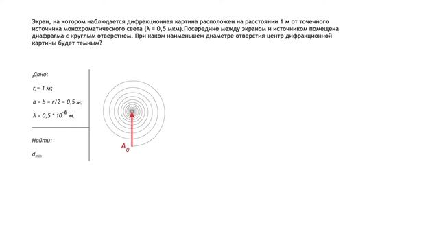 Дифракция Френеля. смотреть онлайн