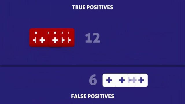 Precision - How To Calculate It смотреть онлайн