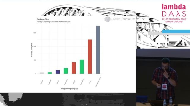 Lambda Days 2018 - Wojciech Gawroński - Functional Programming in Serverless World смотреть онлайн