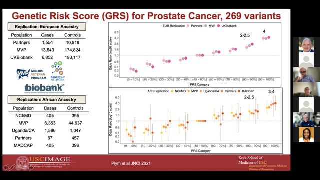 A Trans-Ancestry Polygenic Risk Score For Prostate Cancer - David Conti, PhD