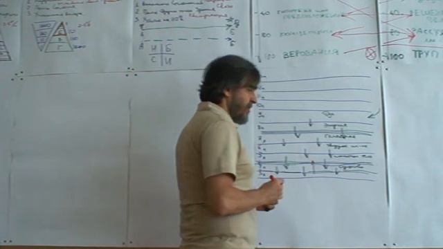 Тренинг Квантовая Магия. 01. Основы. Теория Начала. смотреть онлайн
