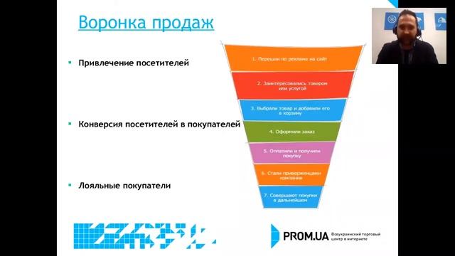 Вебинар «Принципы e commerce» смотреть онлайн
