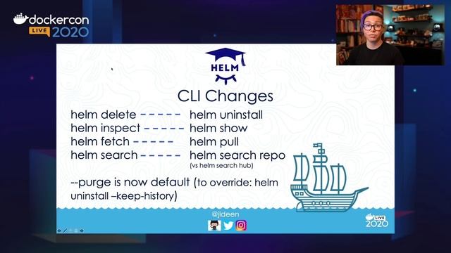 Hands-On Helm смотреть онлайн