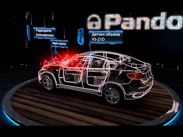 3D Pandora CECURITY смотреть онлайн