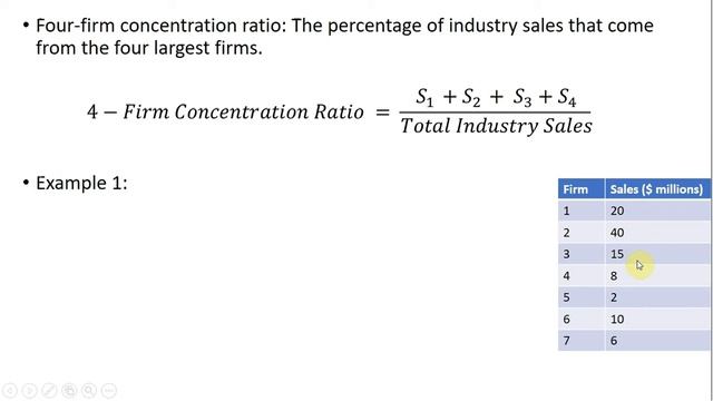 Industry Concentration: How to Calculate the Four-Firm Concentration Ratio смотреть онлайн