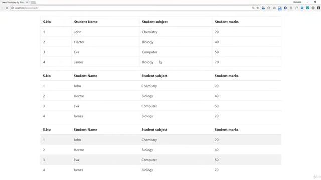 Full Stack Web Development Course - Bootstrap 4 - 21 Tables смотреть онлайн